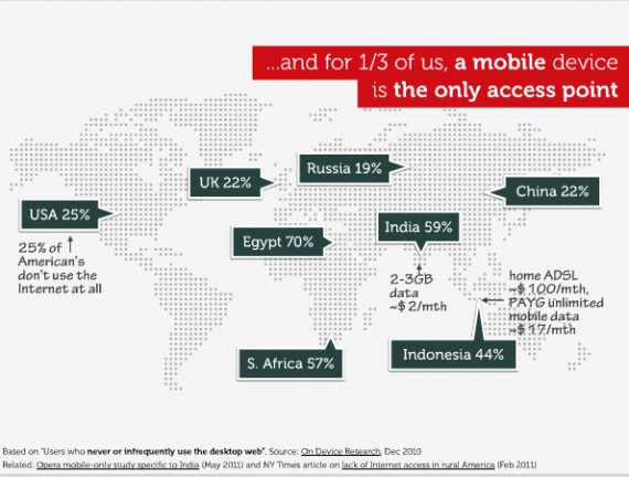 "The Trouble with context…" by Stephanie Rieger