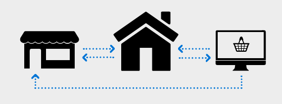 Multi-Channel-Strategien im stationären Einzelhandel