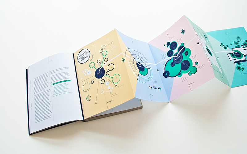 „Branded Interactions“ in English. Interested anyone?