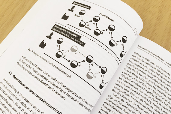 Marke_und_digitale_Medien_3_2