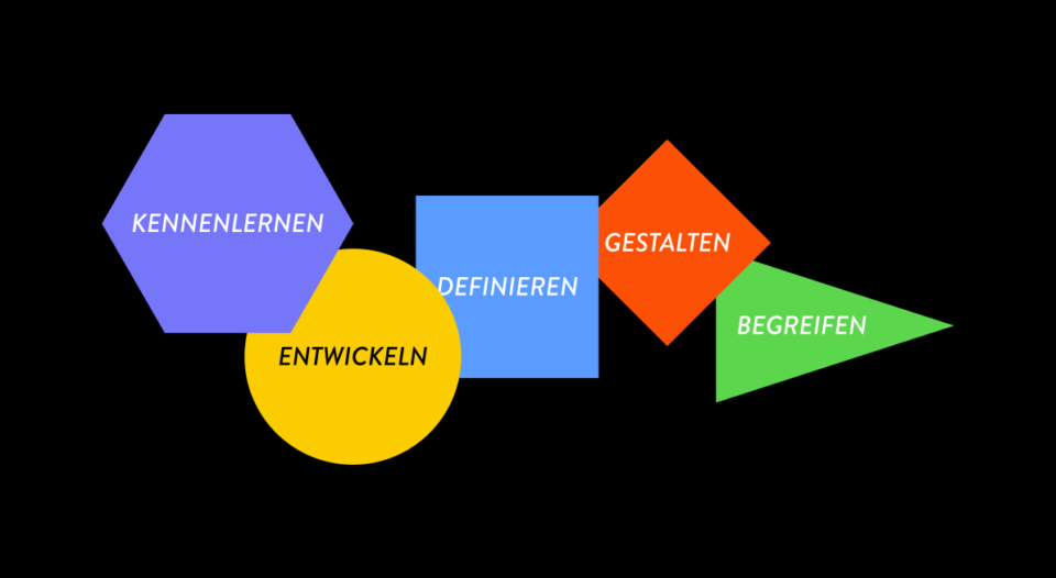 Wie du Chatbots als Markentouchpoint entwickelst